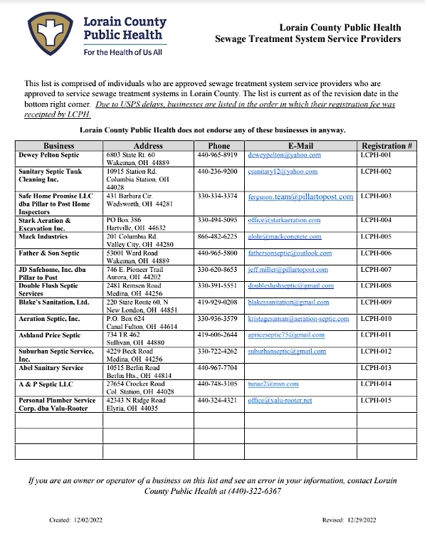 list of Sewage Treatment System Service Providers 