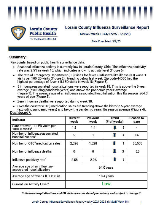 The first page of the linked flu report